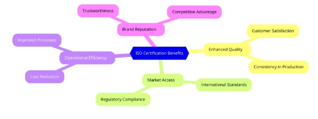 Benefits of ISO Certifications for Paint and Coatings Manufacturing