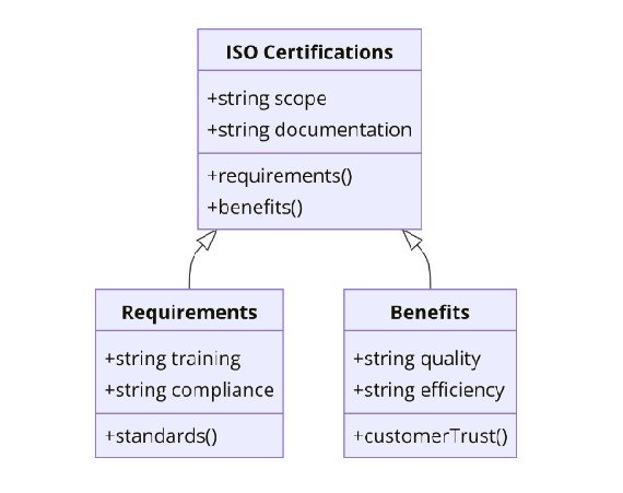 Introduction to ISO Standards for Prefabricated Metal Building Manufacturing