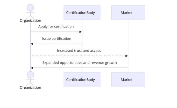 Benefits of ISO Certifications for Prefabricated Metal Building Manufacturing
