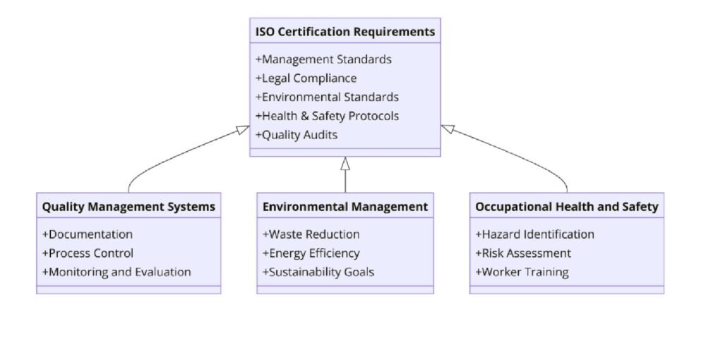 Requirements of ISO Certifications for Natural Rubber Product Manufacturing
