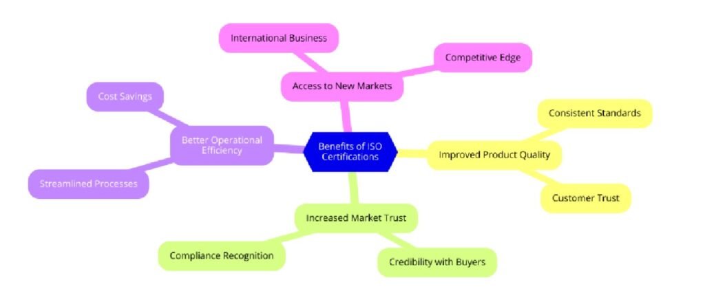 Benefits of ISO Certifications for Natural Rubber Product Manufacturing