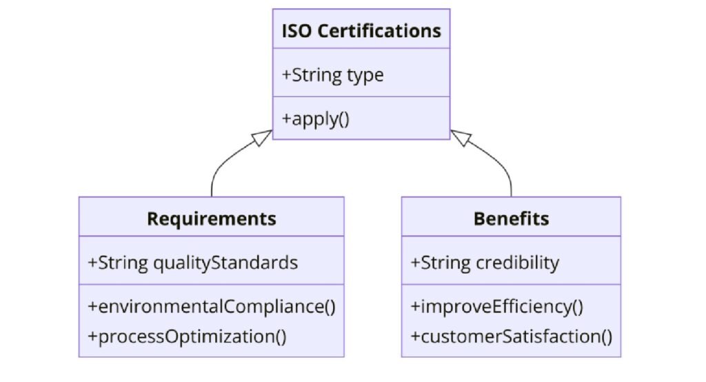 ISO Certifications for Paper Bag and Paper Product Manufacturing