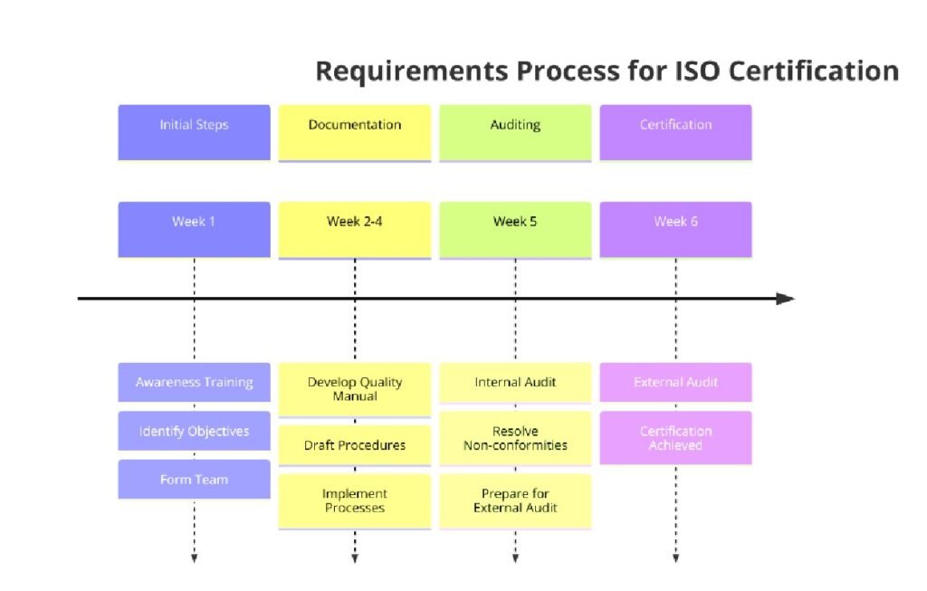 Requirements of ISO Certifications for Paper Bag and Paper Product Manufacturing
