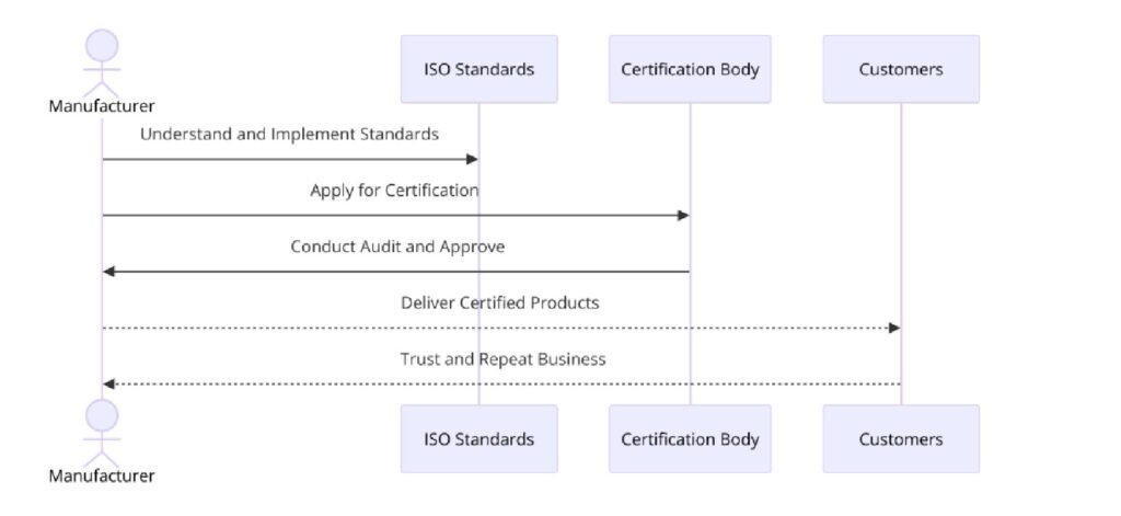 Benefits of ISO Certifications for Paper Bag and Paper Product Manufacturing