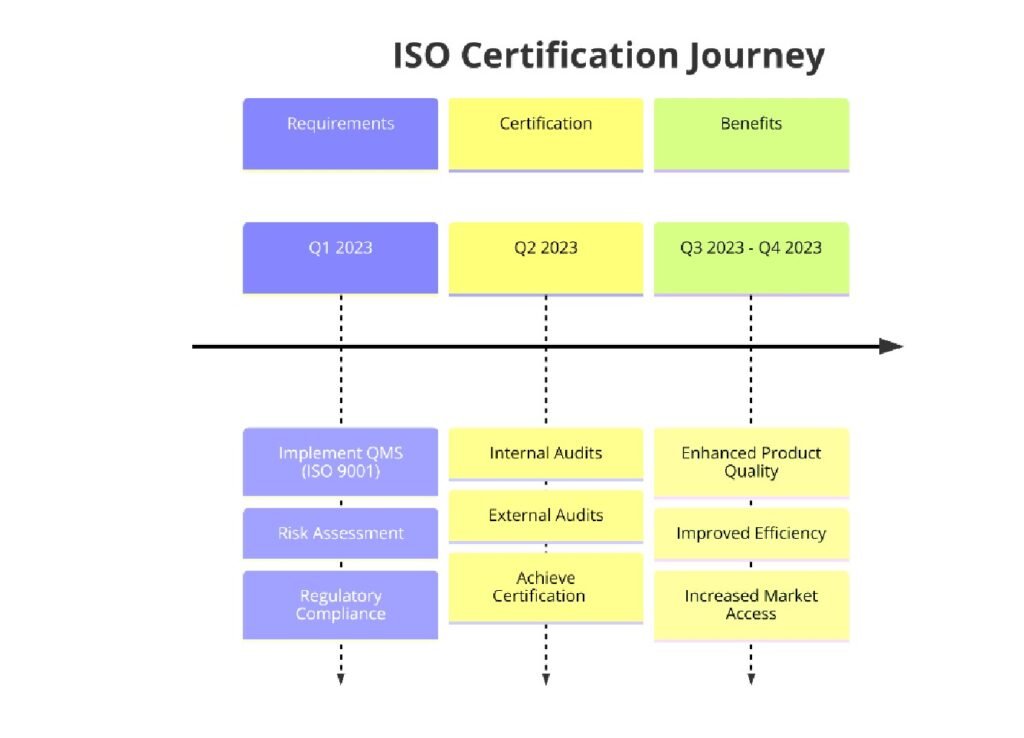 ISO Standards for Optical Goods Manufacturing