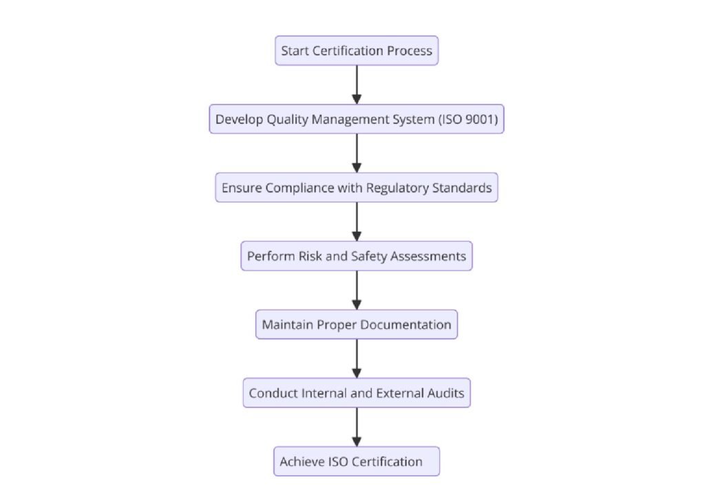 Requirements of ISO Certifications for Optical Goods Manufacturing