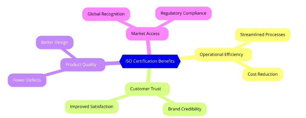 Benefits of ISO Certifications for Optical Goods Manufacturing