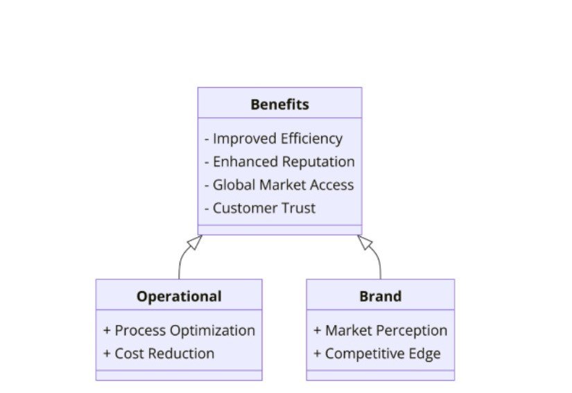 Benefits of ISO Certifications for Motor Vehicle Manufacturing