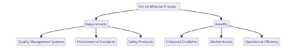 ISO Certifications for Plastic Packaging Material Manufacturing Businesses