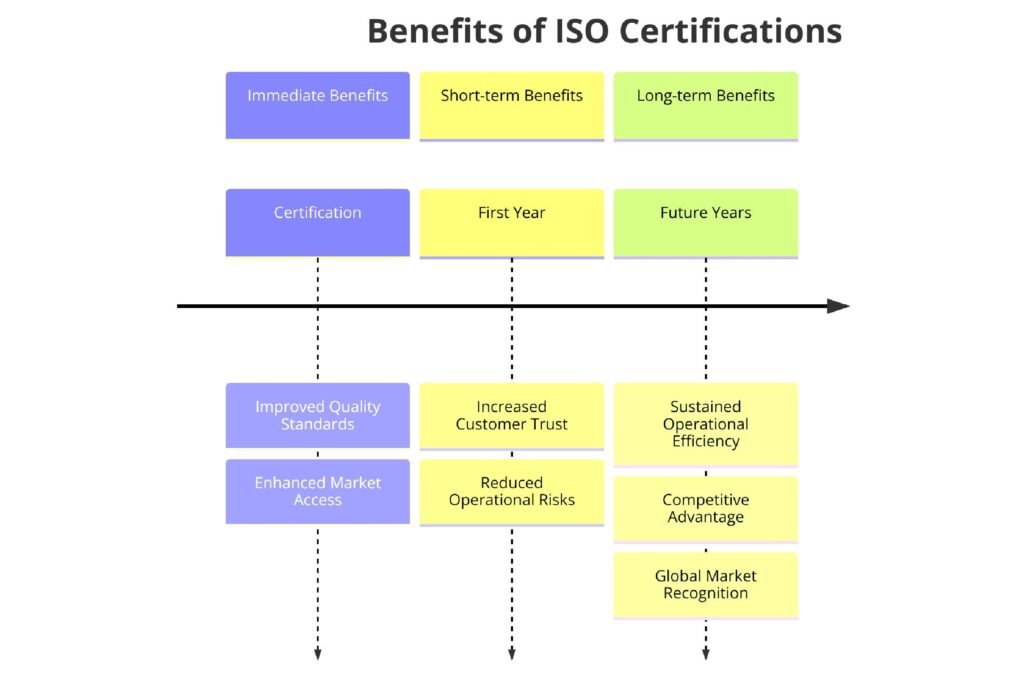 Benefits of ISO Certifications for Wine Production