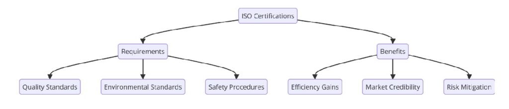 ISO Standards for Petroleum Refining