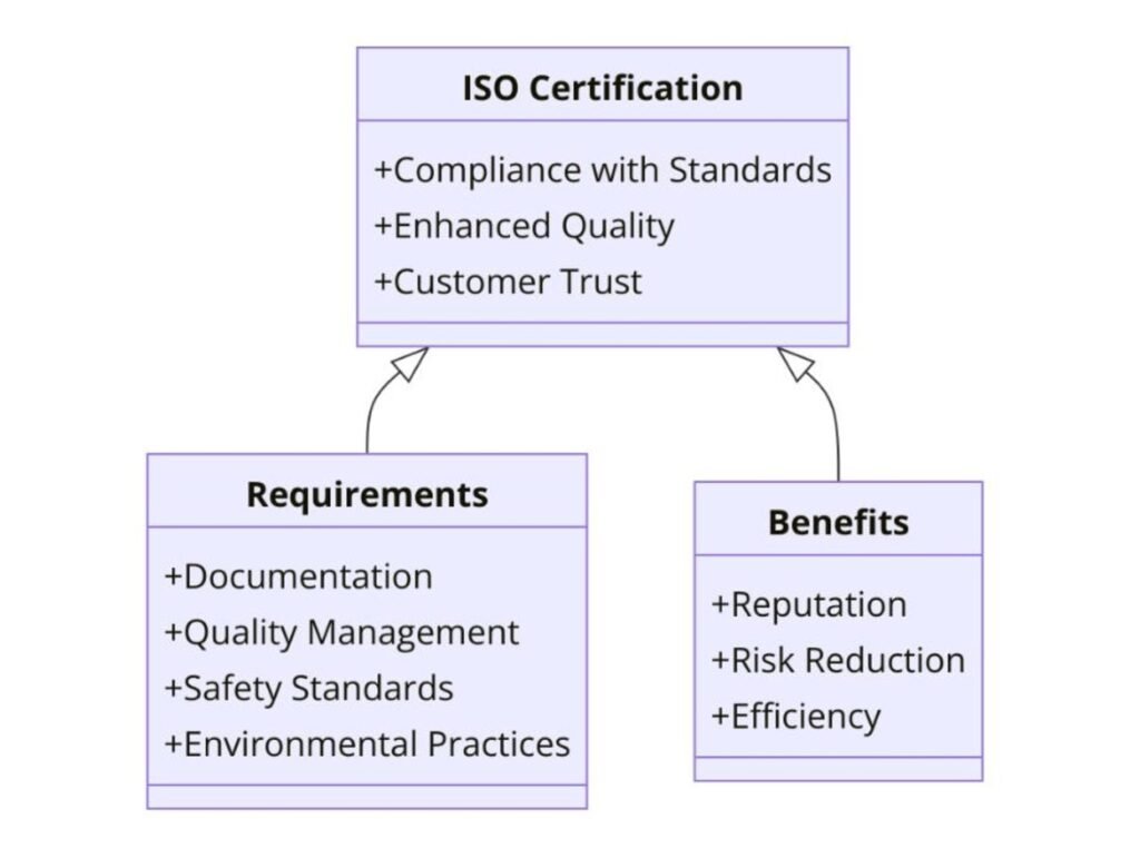 ISO Certifications for Metal Furniture Manufacturing Businesses, Requirements and Benefits