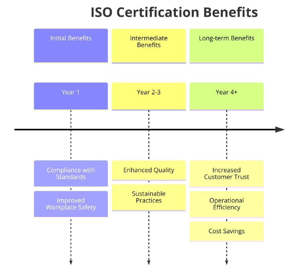 Benefits of ISO Certifications for Metal Furniture Manufacturing