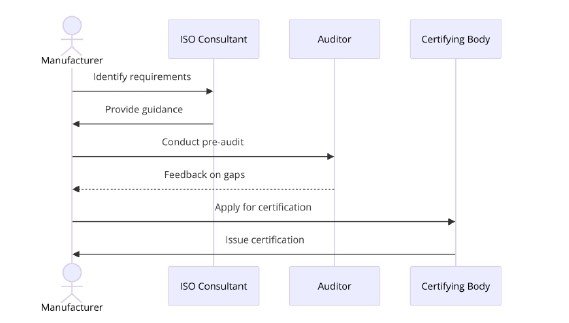 ISO Certifications for Animal and Bird Feed Manufacturing Businesses, Requirements and Benefits
