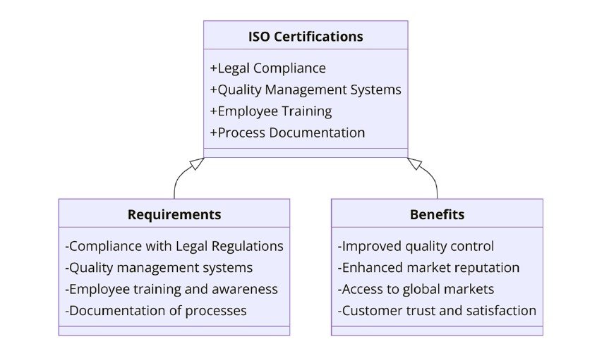ISO Certifications for Clothing Manufacturing Businesses, Requirements and Benefits