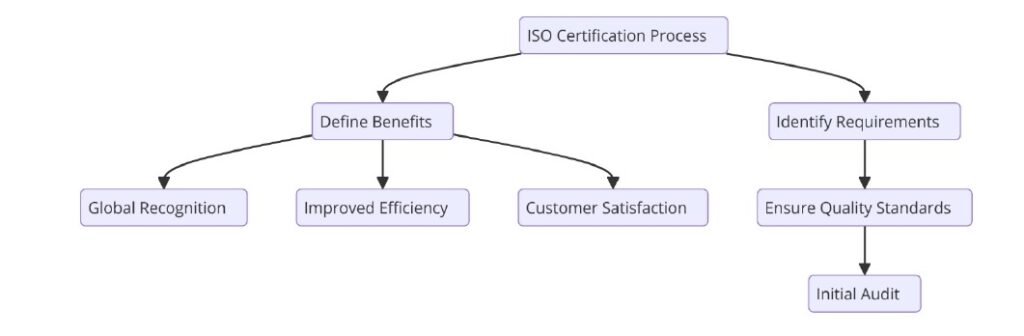 ISO Certifications for Railway Equipment Manufacturing and Repair Businesses, Requirements and Benefits