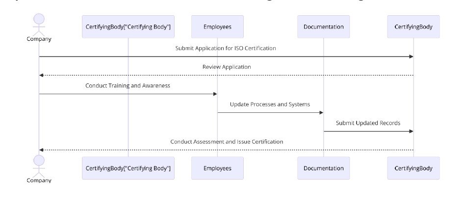 Requirements of ISO Certifications for Clothing Manufacturing