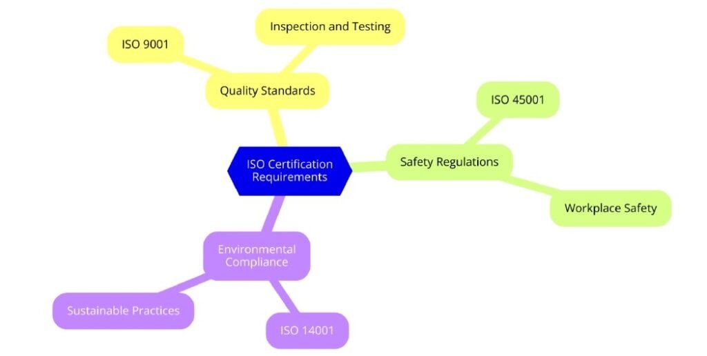 Requirements of ISO Certifications for Railway Equipment Manufacturing and Repair
