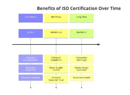 Benefits of ISO Certifications for Animal and Bird Feed Manufacturing