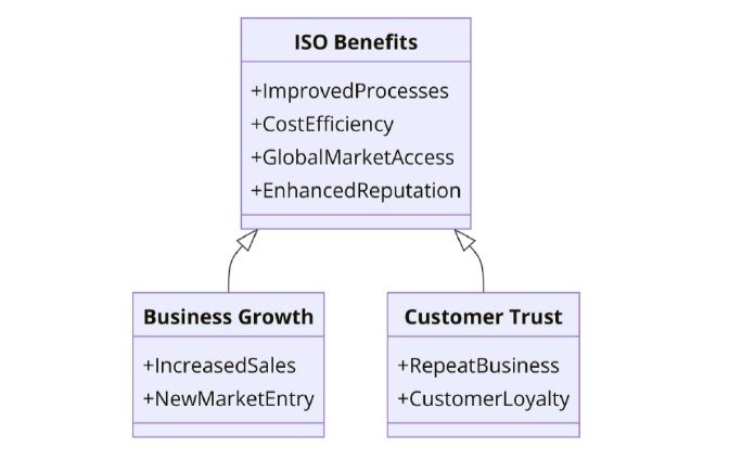 Benefits of ISO Certifications for Railway Equipment Manufacturing and Repair