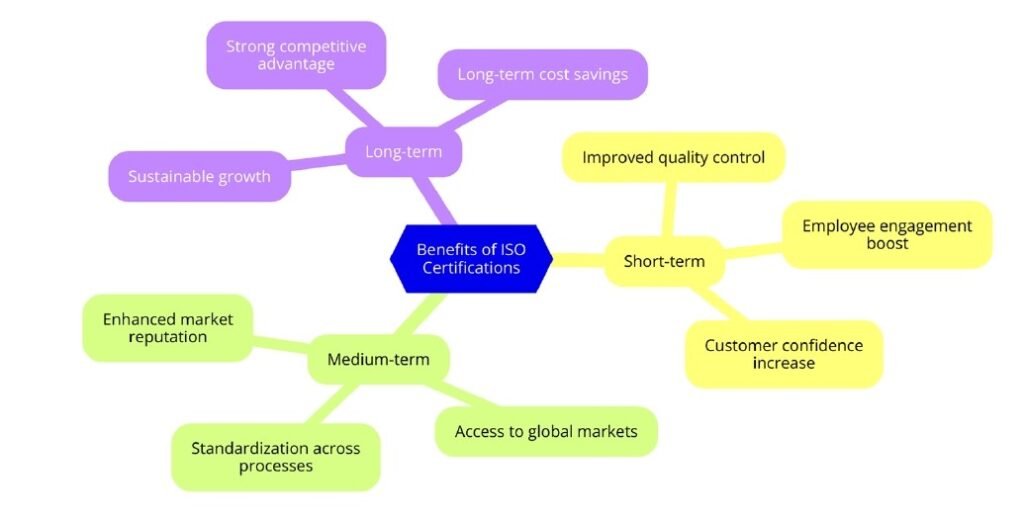 Benefits of ISO Certifications for Clothing Manufacturing