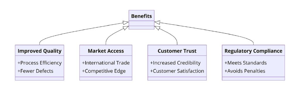 Benefits of ISO Certifications for Steel Pipe and Tube Manufacturing