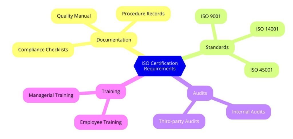 Requirements of ISO Certifications for Audio & Visual Equipment Services