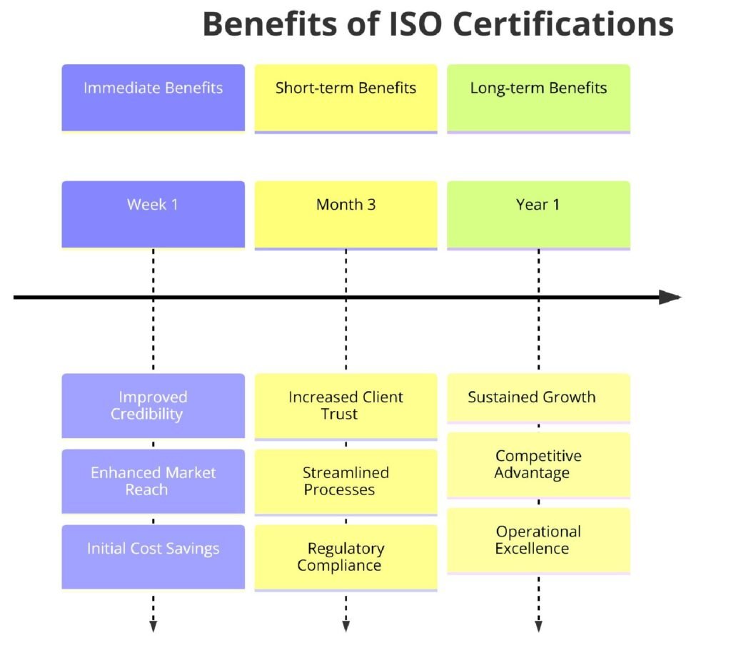 Benefits of ISO Certifications for Billboards and Outdoor Advertising Services