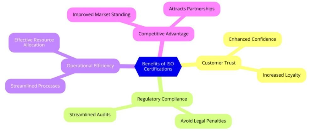Benefits of ISO Certifications for Buy Now Pay Later Services