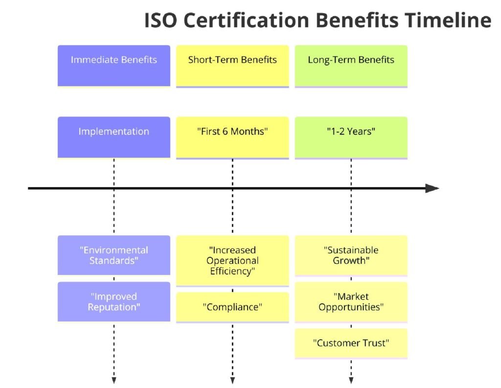 Benefits of ISO Certifications for Carbon Dioxide Production
