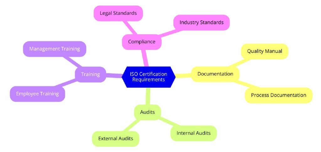 Requirements of ISO Certifications for Commercial Refrigerator Manufacturing