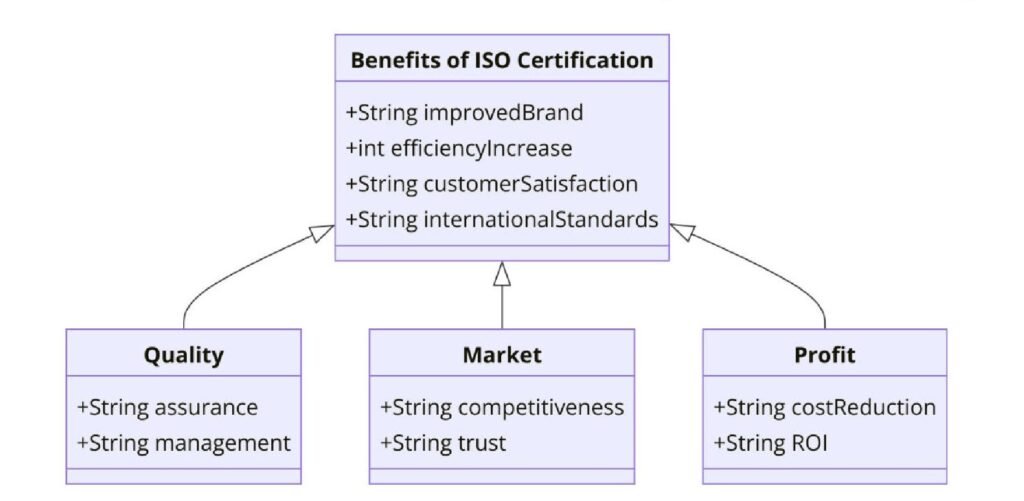 Benefits of ISO Certifications for Commercial Refrigerator Manufacturing
