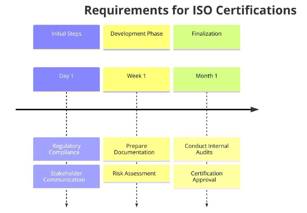 Requirements of ISO Certifications for Foreign Currency Exchange Services