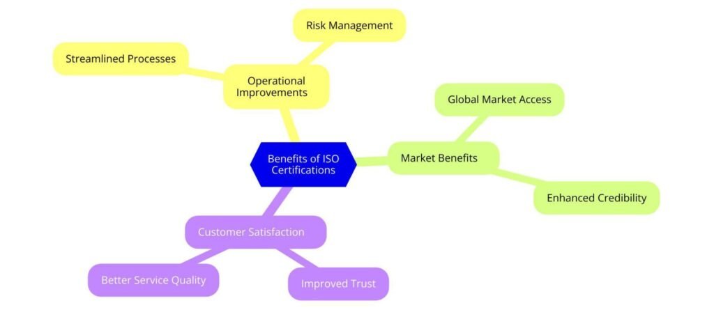 Benefits of ISO Certifications for Foreign Currency Exchange Services