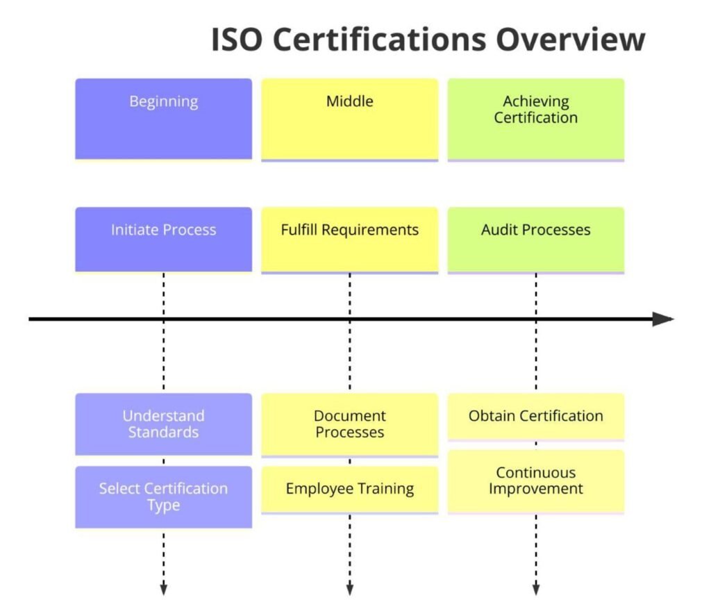 ISO Certifications for Materials Testing Services Businesses, Requirements and Benefits