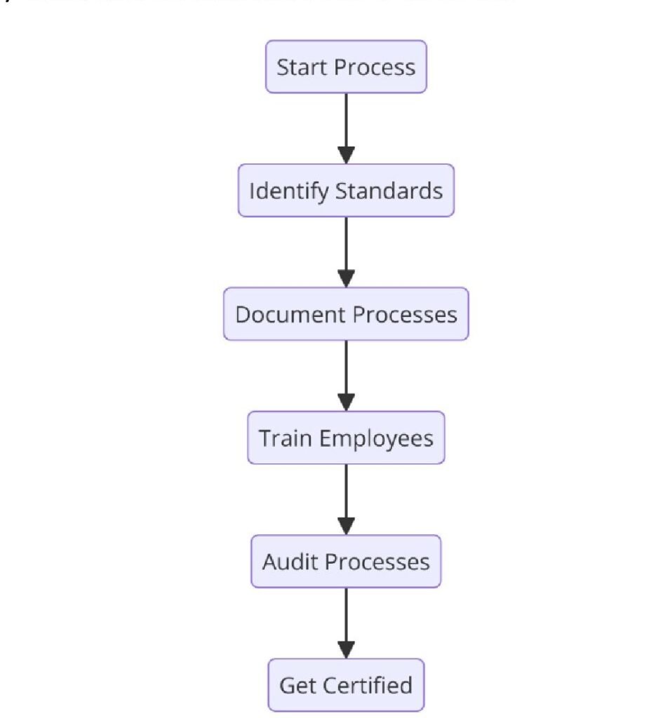 Requirements of ISO Certifications for Materials Testing Services