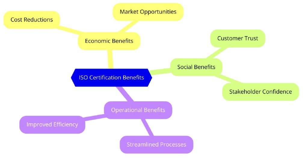 Benefits of ISO Certifications for Materials Testing Services