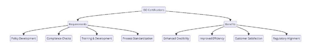 ISO Certifications for Mediation Services Businesses, Requirements and Benefits