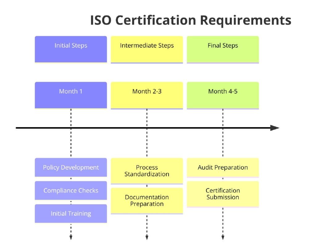 Requirements of ISO Certifications for Mediation Services