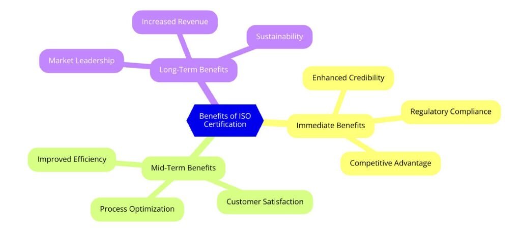 Benefits of ISO Certifications for Mediation Services