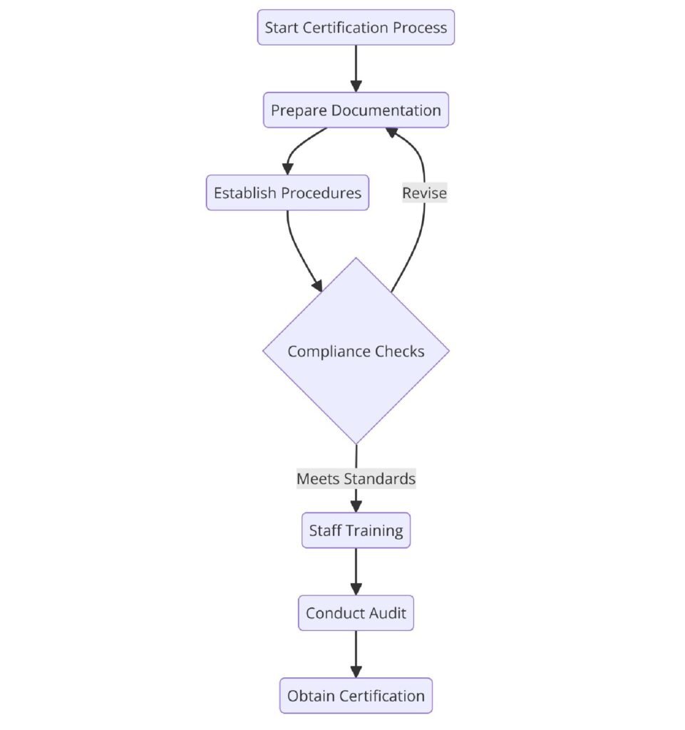 Requirements of ISO Certifications for Motorcycle Rental Services
