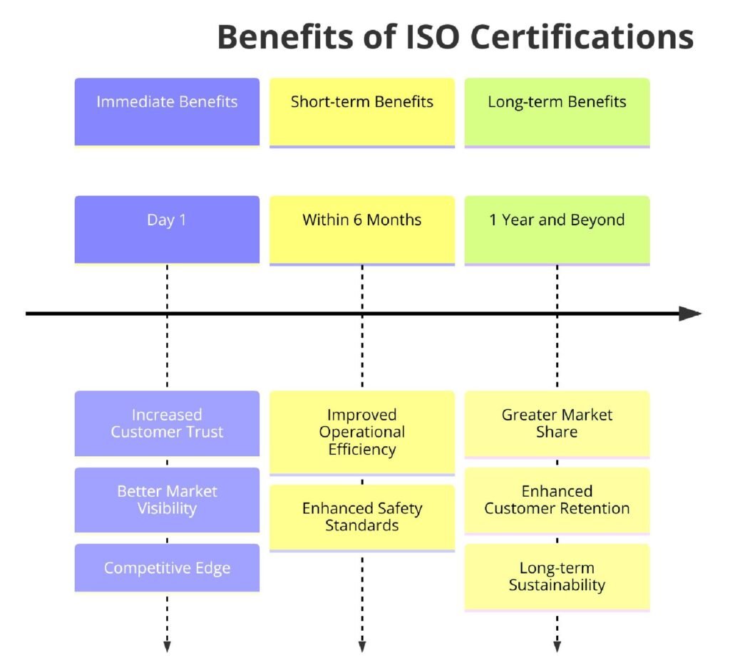 Benefits of ISO Certifications for Motorcycle Rental Services