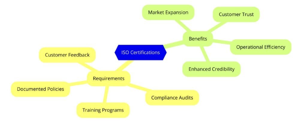 Introduction to ISO Standards for Online Automotive Parts and Accessories Sellers
