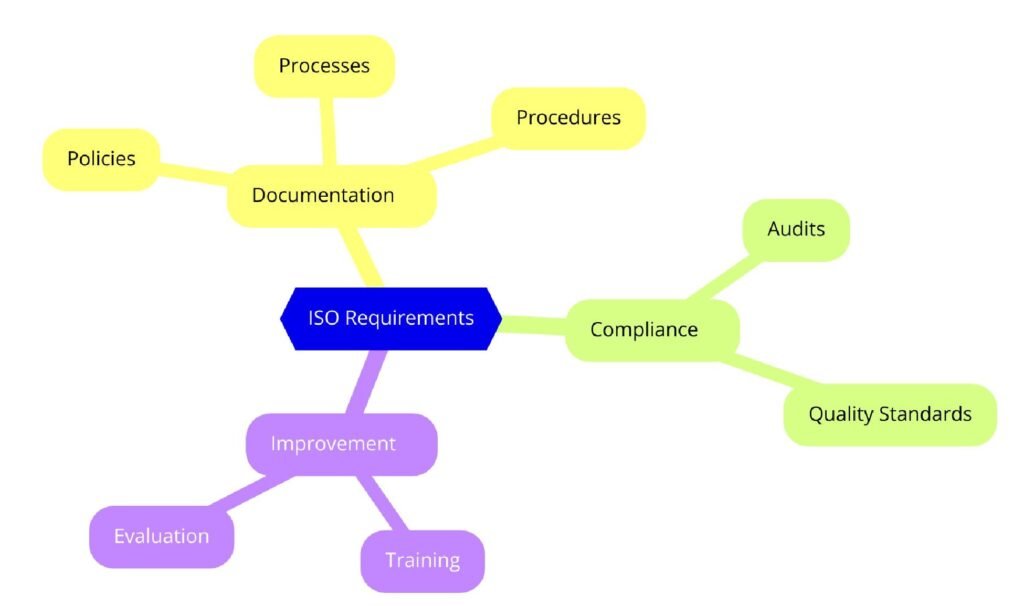 Requirements of ISO Certifications for Online Hardware and Tool Services