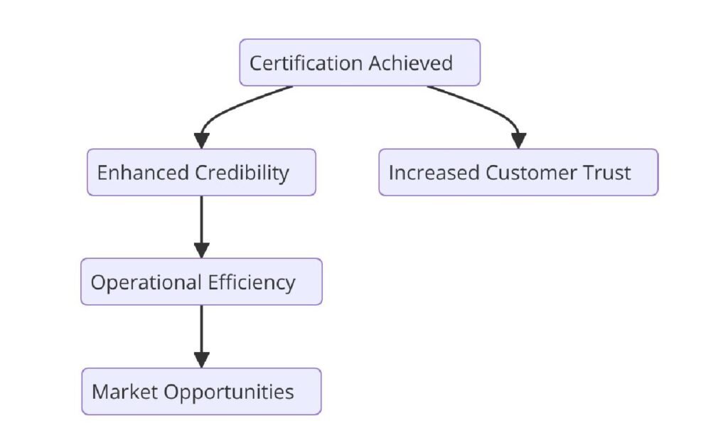 Benefits of ISO Certifications for Online Hardware and Tool Services