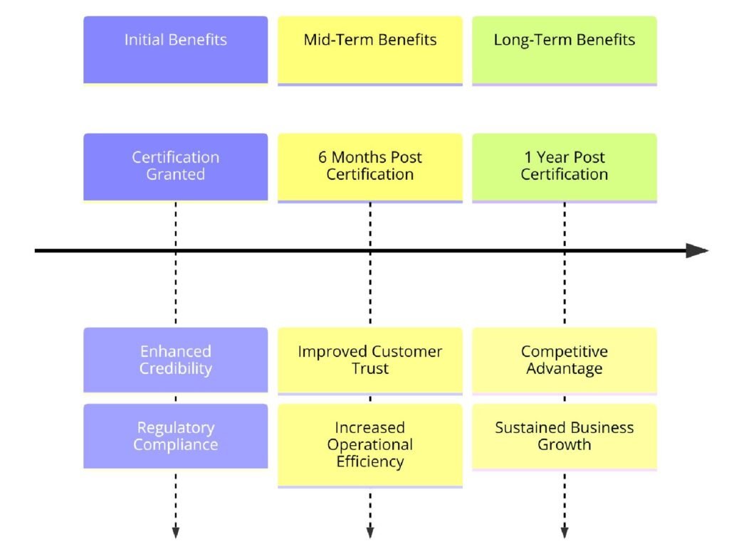 Benefits of ISO Certifications for Online Pharmaceutical Services