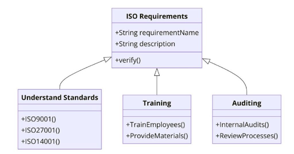 Requirements of ISO Certifications for Procurement Outsourcing Services