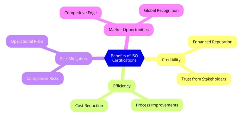 Benefits of ISO Certifications for Procurement Outsourcing Services