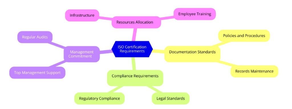 Requirements of ISO Certifications for Real Estate Law Firms