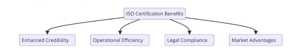 Benefits of ISO Certifications for Real Estate Law Firms